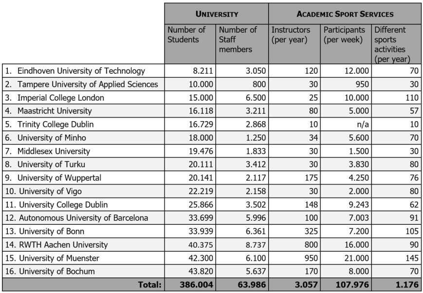 University data