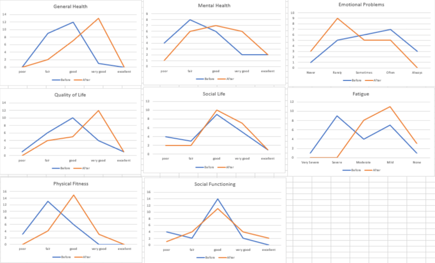 graphs ace eindhoven
